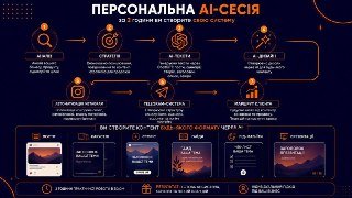 AI сессия для Instagram и Telegram